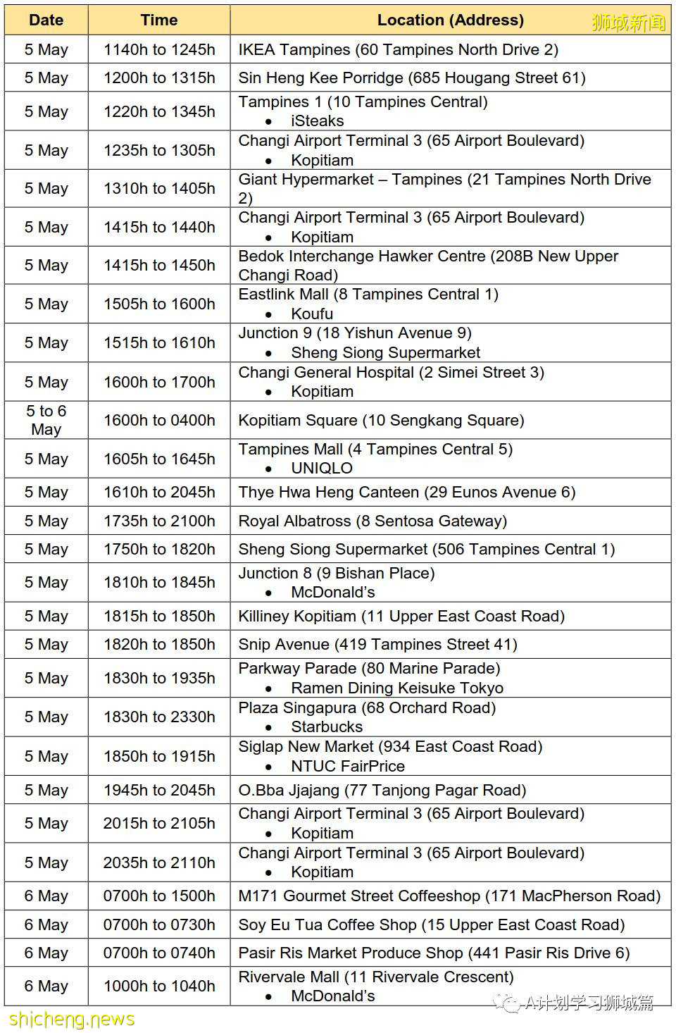 5月19日，新加坡疫情：新增38起，其中社區34起，輸入4起；新加坡預計8月初將有470萬人接種首劑疫苗