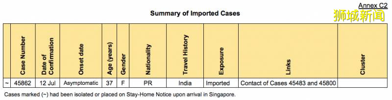 新加坡衛生部：公衆不需要避開患者到訪地點
