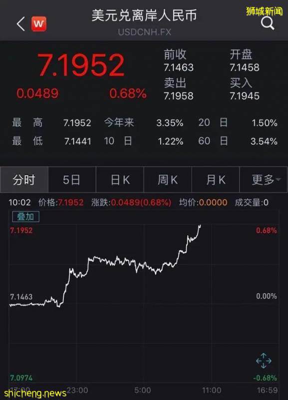 新加坡银行开户大受欢迎，原因你知道吗