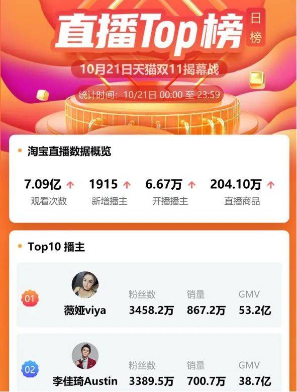 雙十一來襲，新加坡電商市場強勢競爭，你准備好“剁手”了嗎