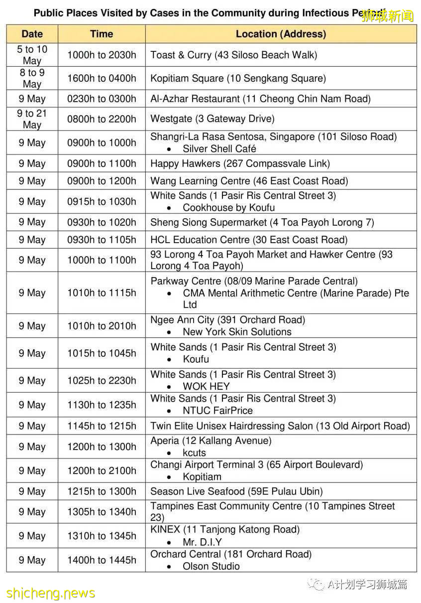 5月24日，新加坡疫情：新增36起，其中社區24起，輸入12起；本地近期病毒主要傳播途徑是同戶或家屬
