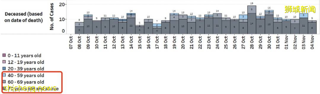 總理夫人發文解釋,措施是否放寬要看它!世衛:歐洲或多50萬人死亡