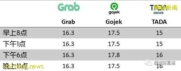 公交地铁网约车,原来还可以这样省钱