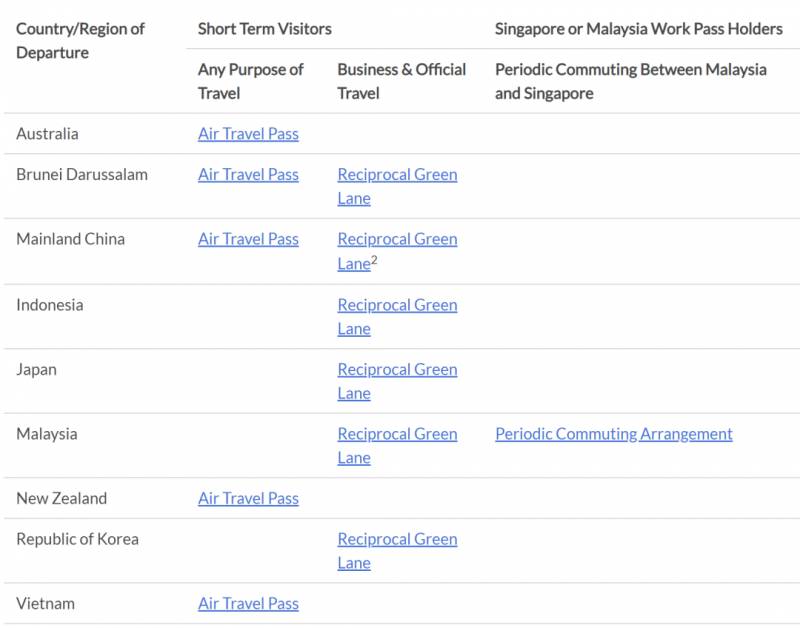 新加坡终于对中国开放旅游签了!最新入境攻略(留学生版)
