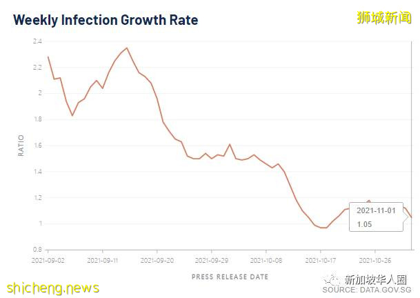 3496例,9人死,新加坡考慮讓未接種疫苗者,感染後自付醫藥費