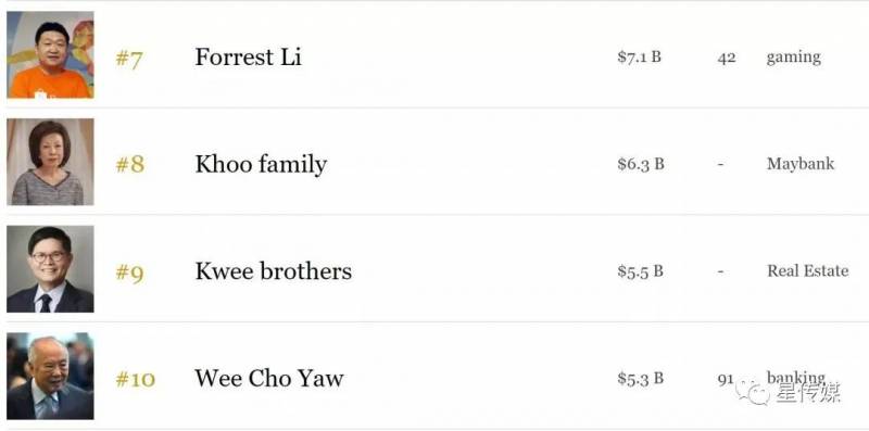 新加坡又多了這些億萬富豪！有幾個中國來的