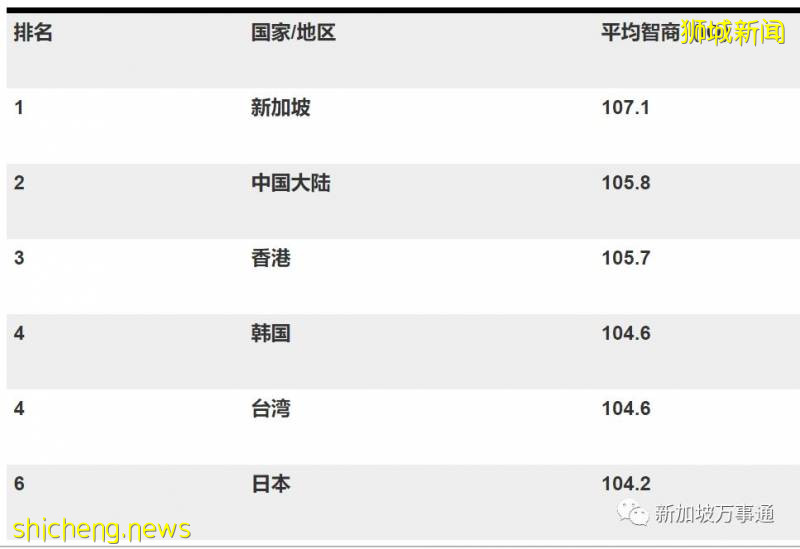 什麽是新加坡?盤點那些你不知道的新加坡知識
