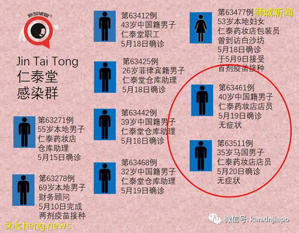 社區15! 新加坡兩座組屋無人確診,卻在汙水中發現病毒碎片