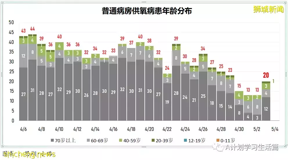 新增1638起，住院共253人；輝瑞：冠病複發患者可續服輝瑞口服藥