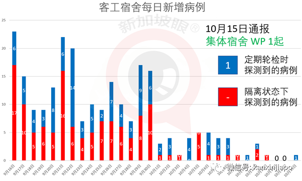 钟南山公开表示，板蓝根对新冠有效；新加坡45000多人被安排检测