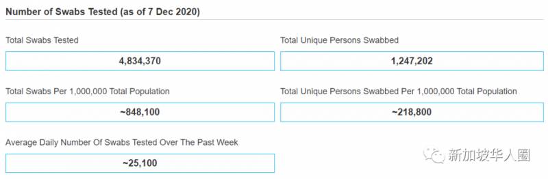 新加坡增16例,新冠病毒出現變異感染超1000多例!疫苗還有效嗎