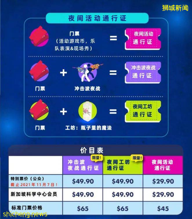 超火爆全天候科学嘉年华来了!今年最佳亲子活动就是它了