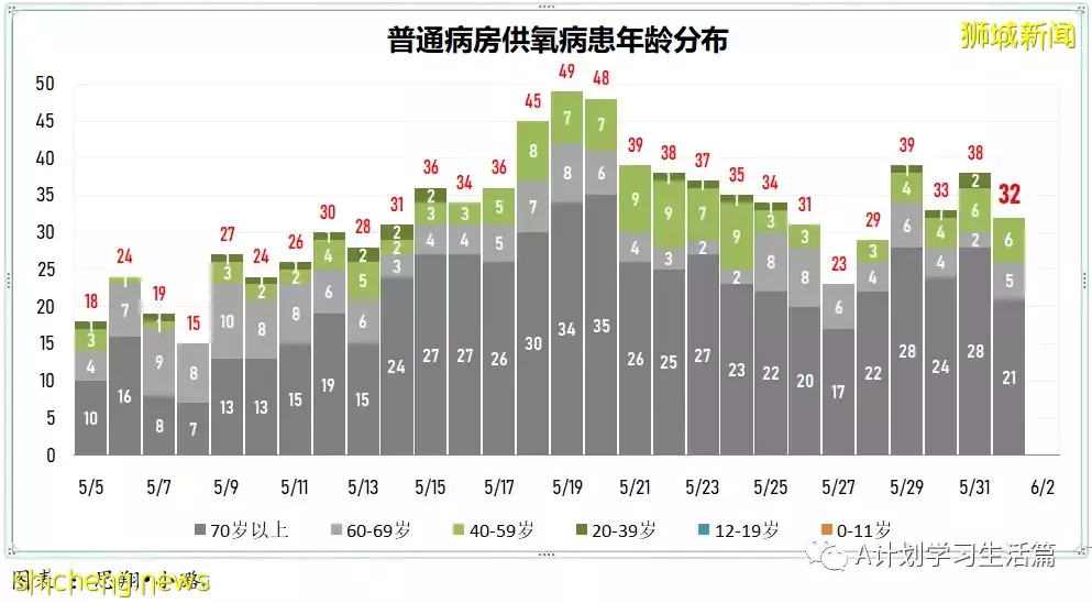 新增3745起，沒有人去世；王乙康：新加坡正准備應對下一波冠病疫情的到來