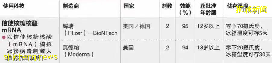 如何優雅地在新加坡接種疫苗