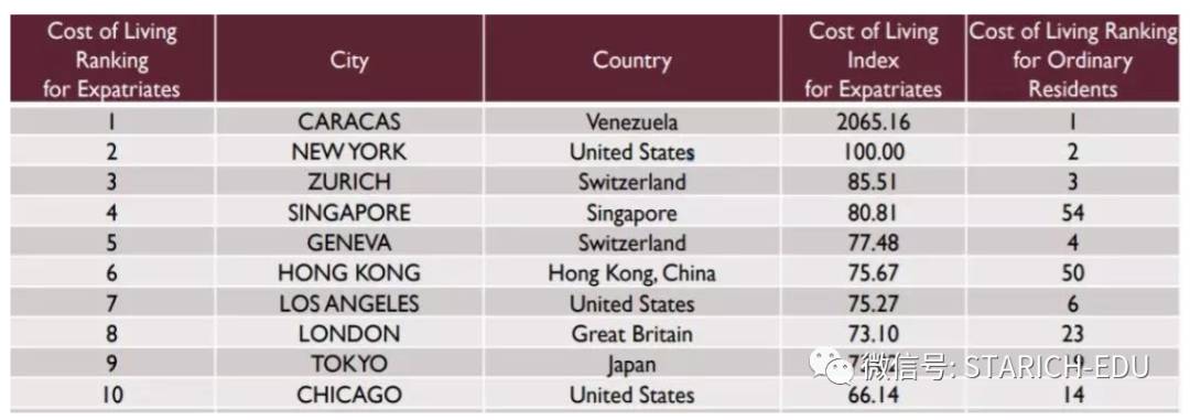新加坡国际学校的学费竟然比国内便宜这么多