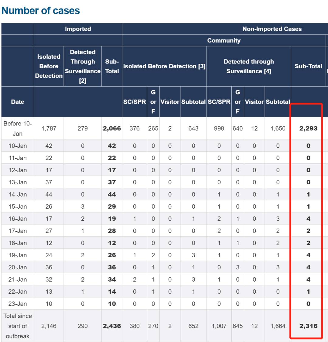 新加坡防控升級！李顯龍發貼強調