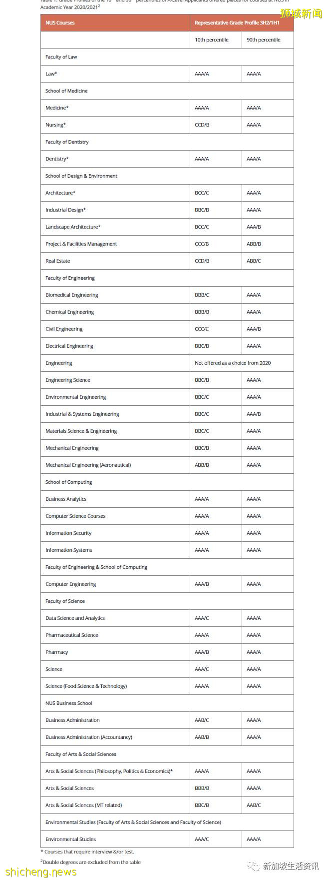 新加坡公立大學