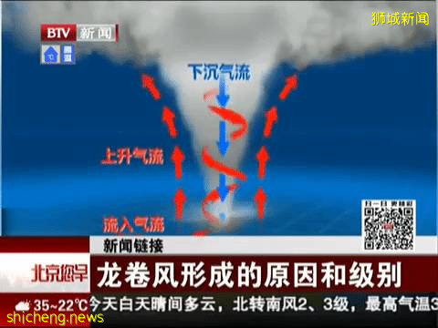 新加坡惊现“龙吸水”奇观，犹如科幻大片