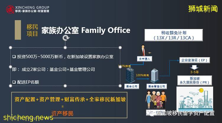 【新成移民】新加坡家族辦公室