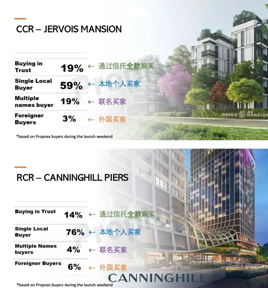 新加坡房市话你知 降温等于降价吗