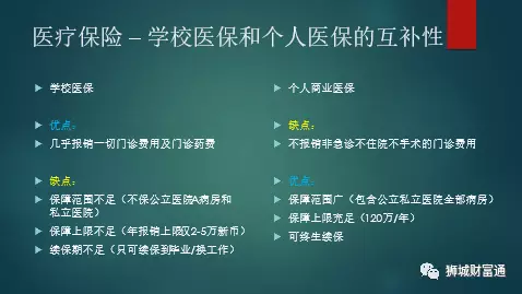 醫療保險大盤點 個人醫保爲何如此重要