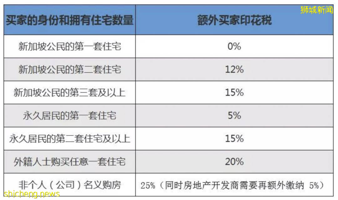 新加坡生活：2021年全球最强护照排名，新加坡护照位列第二