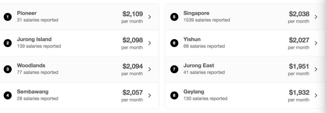 新加坡小夥靠送外賣成功減肥126公斤,脫胎換骨
