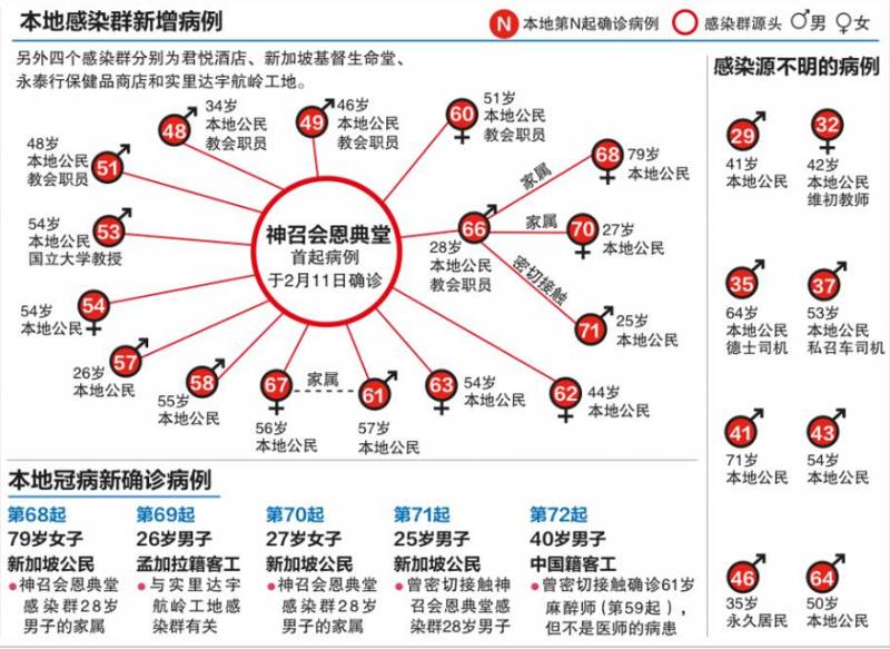 “武当”系防疫的新加坡为何迟迟还未清零