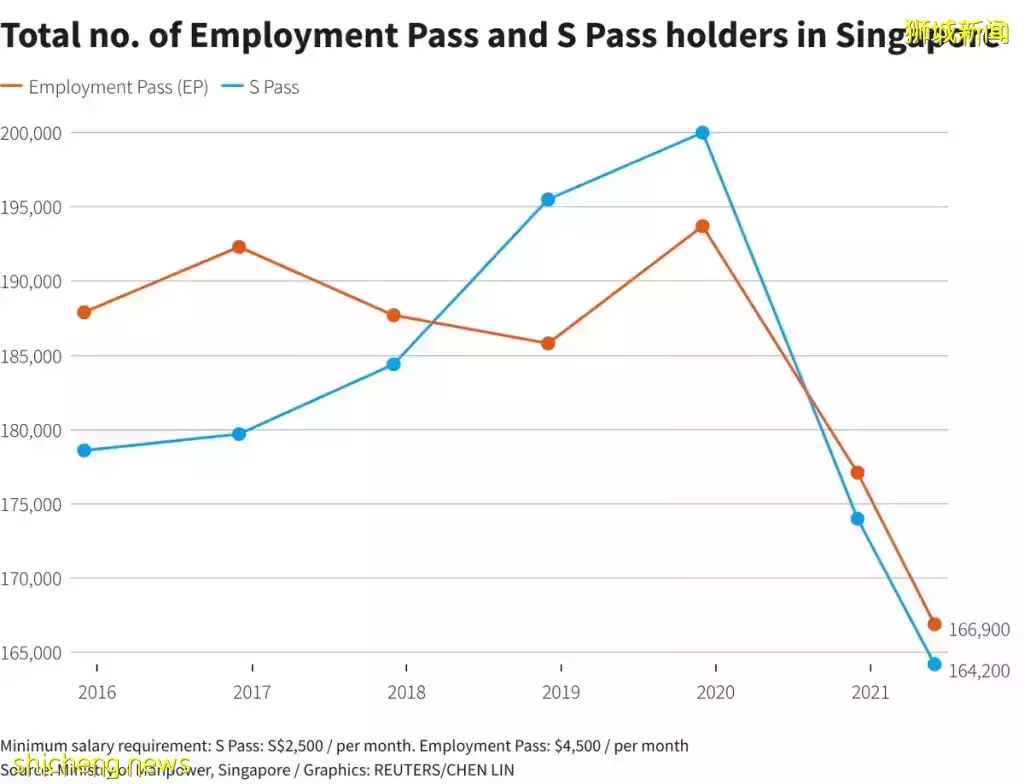新加坡不再自由,一些人集体离开新加坡