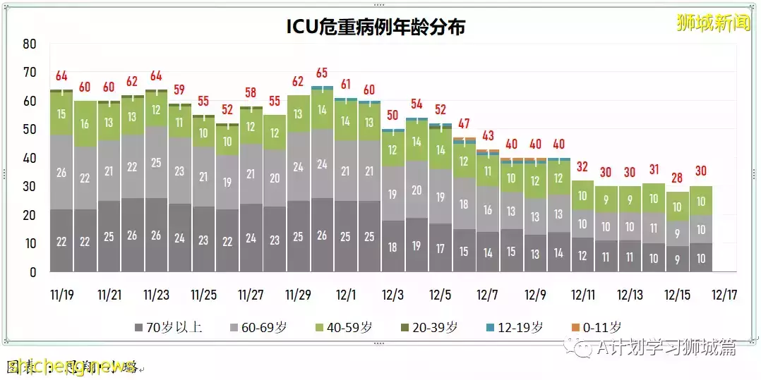 新增355起,新加坡再有三個感染奧密克戎變種毒株;意大利禁新加坡遊客入境