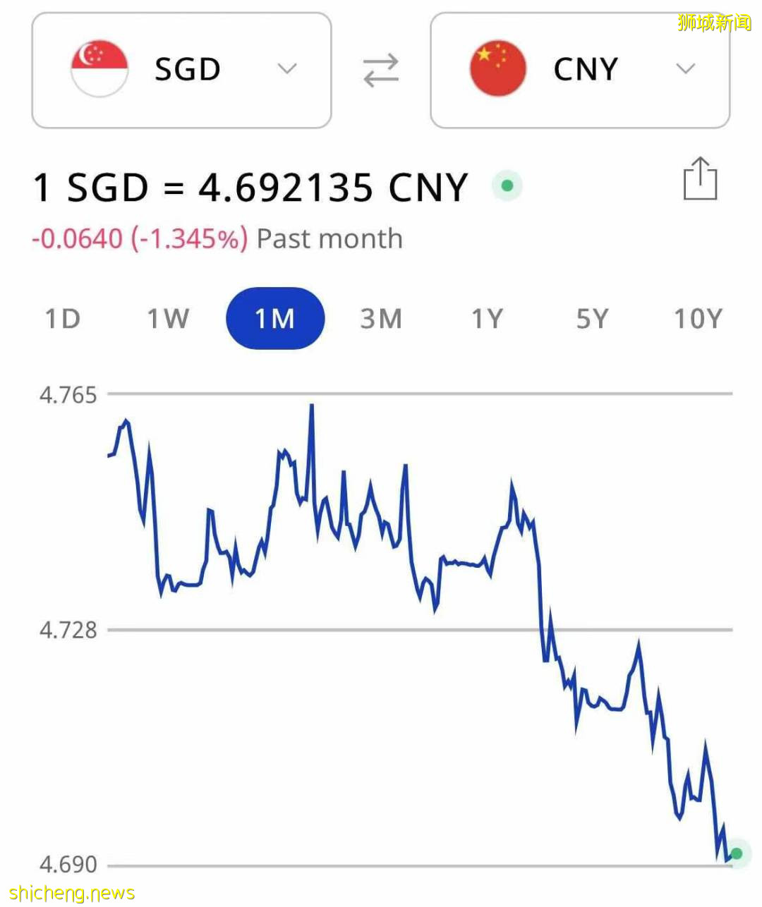 新幣兌人民幣連續幾天跌破4.7!在新加坡的我該做什麽