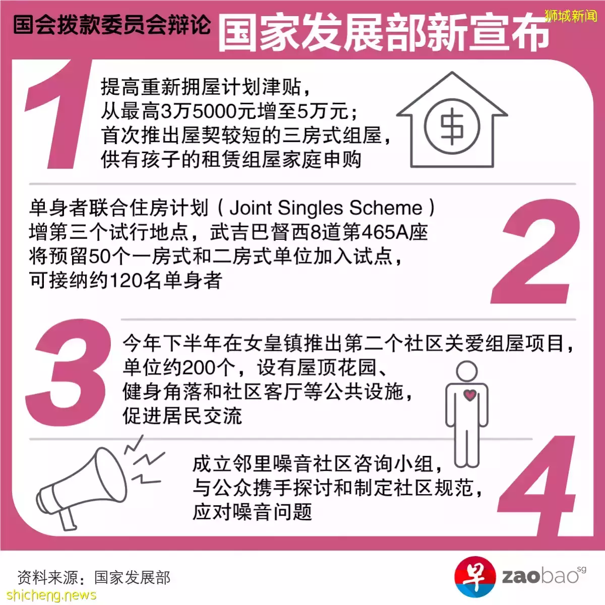 【国会】政府成立邻里噪音社区咨询小组  