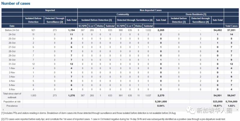 新增7例！終于等來了！首批無須隔離，中國遊客入境新加坡