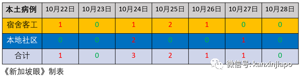 今增7 | 全球冠病爆发第二波，是年轻人错了吗？新加坡总理夫人说话了