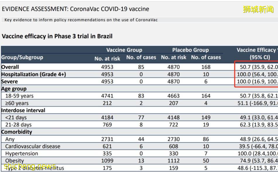 最新進度！科興疫苗對變異病毒也有效！在新加坡持續搶手