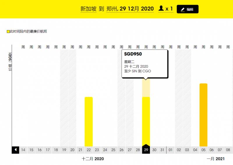 新加坡一波最新邊境政策!或和上海很快恢複旅遊!機票大降價彙總