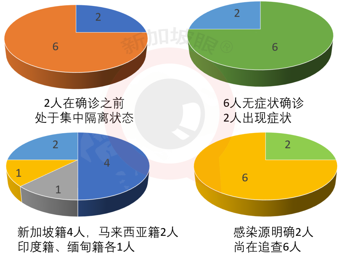 新增XXX，累计XXXXX|新加坡专家：冠病疫苗问世不代表疫情就会结束