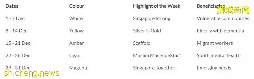 滨海湾跨年倒数将再度不放烟花;牛车水年货市场也将再次停办,虎年亮灯会继续