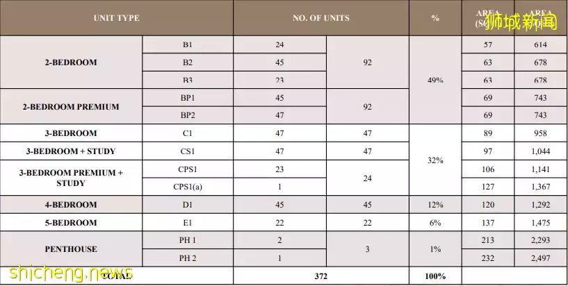 老爸老媽的“夢中情房”來了，1公裏內兩所新加坡排名前10的小學