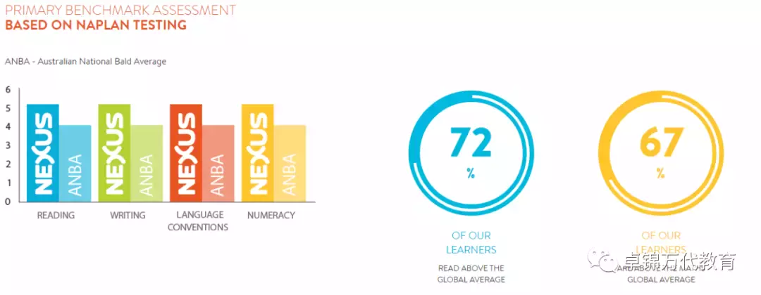 新加坡國際學校 【3】萊仕國際學校Nexus