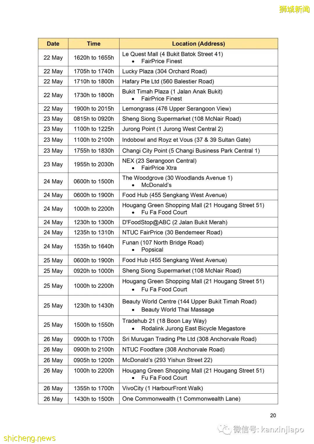 社區15! 新加坡兩座組屋無人確診,卻在汙水中發現病毒碎片