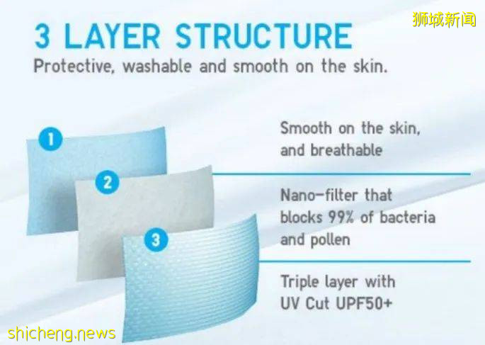 这款优衣库被疯抢的口罩,(8月24日)在新加坡上架
