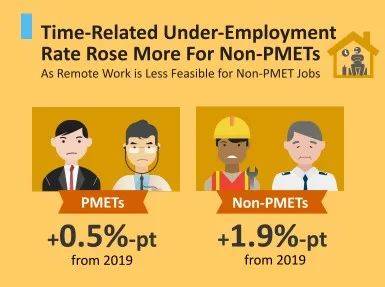 新加坡本地劳动力收入中位数下降,就业人数六年最低!看看你的收入达标没