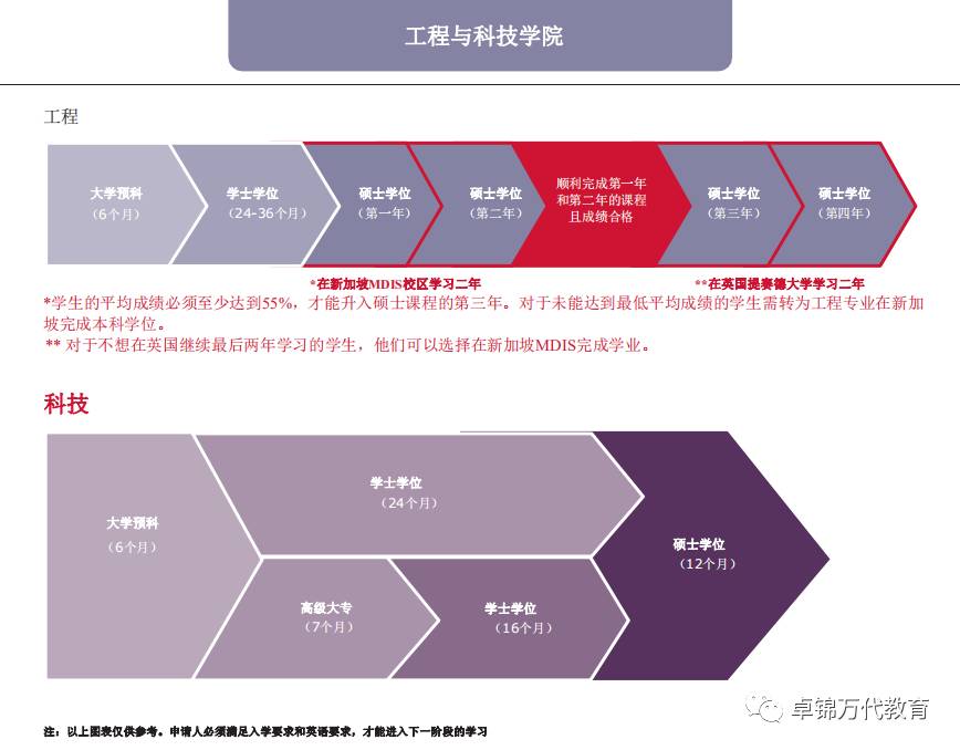 2021新加坡管理發展學院(MDIS)入學指南