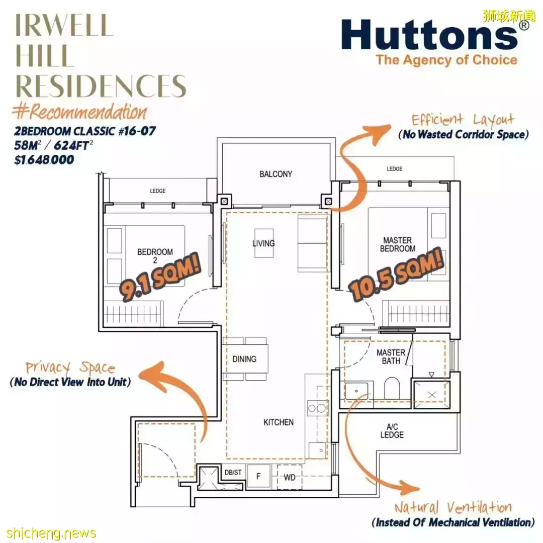 River Valley的新四大美女樓盤:Avenir,Park Nova, Boulevard 88, Irwell Hill