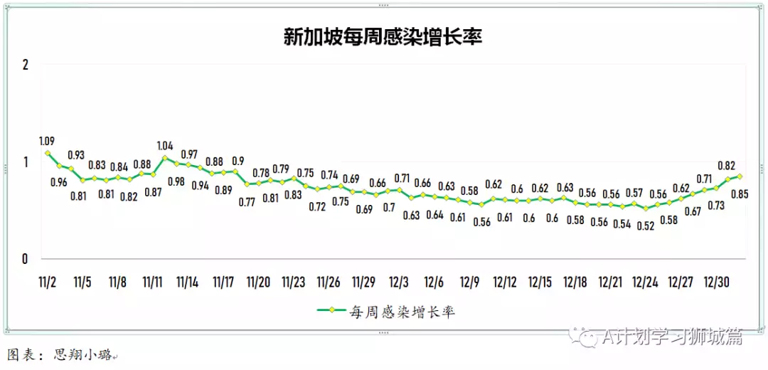 新增456起,奥密克戎本土新增27起;世卫新目标:2022年7月让所有国家70%人口完成接种以结束冠病大流行