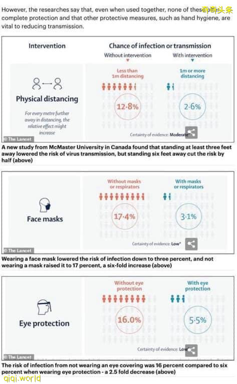 ◤行動管制◢減低60%感染風險 阿山哥再提醒戴罩 !