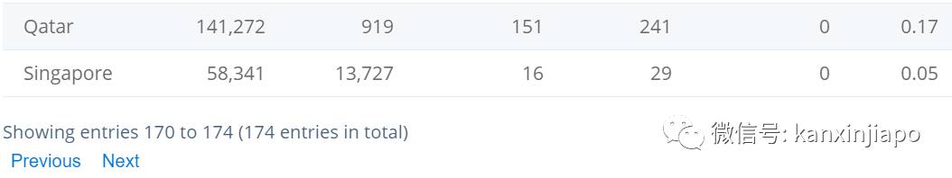 李显龙曾警告的神秘“X疾病”出现0号病人,死亡率可达90%
