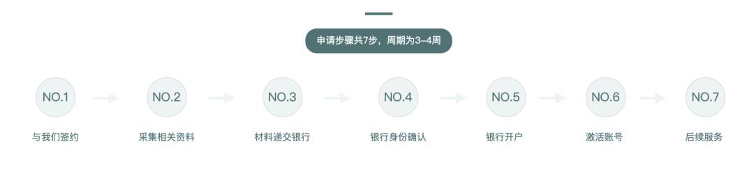 揭秘!外国人如何秒开新加坡银行账户