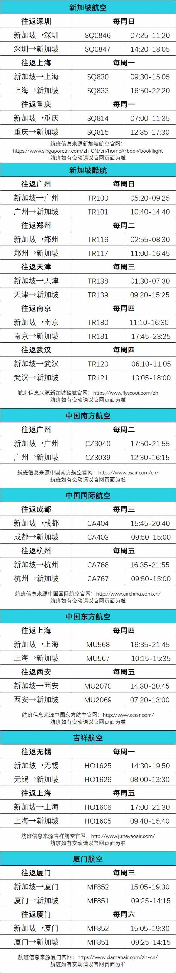 从新加坡回国有望免隔离？附最新回国流程